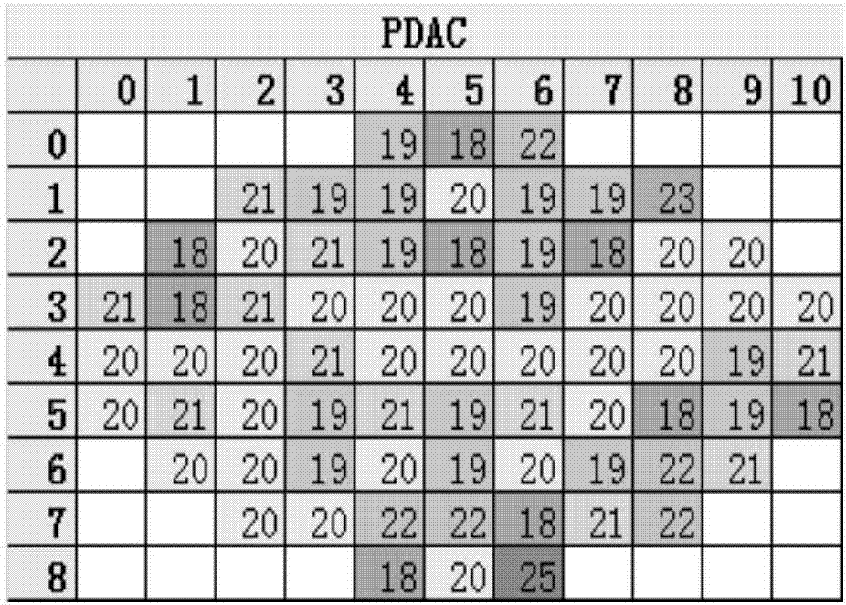 一種嵌入式存儲器自適應工作參數(shù)調(diào)整方法與流程