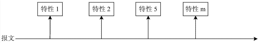 數(shù)據(jù)面的特性配置方法和裝置與流程