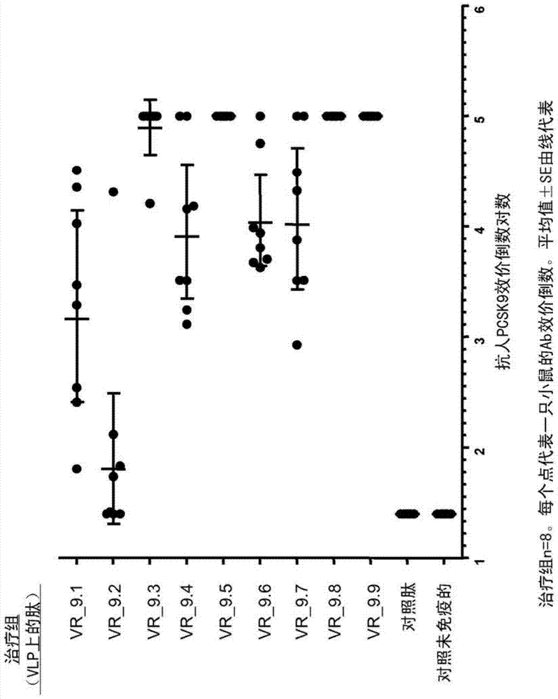 PCSK9疫苗的制造方法與工藝