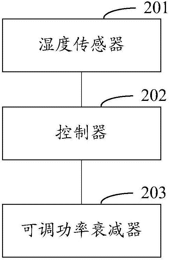 功率調節(jié)方法、裝置以及人體安檢設備與流程