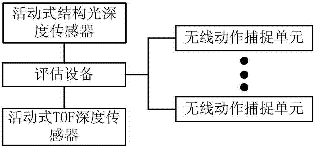 一種動作評估系統(tǒng)的制造方法與工藝