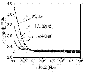 提升變壓器油凈化效果的方法與流程