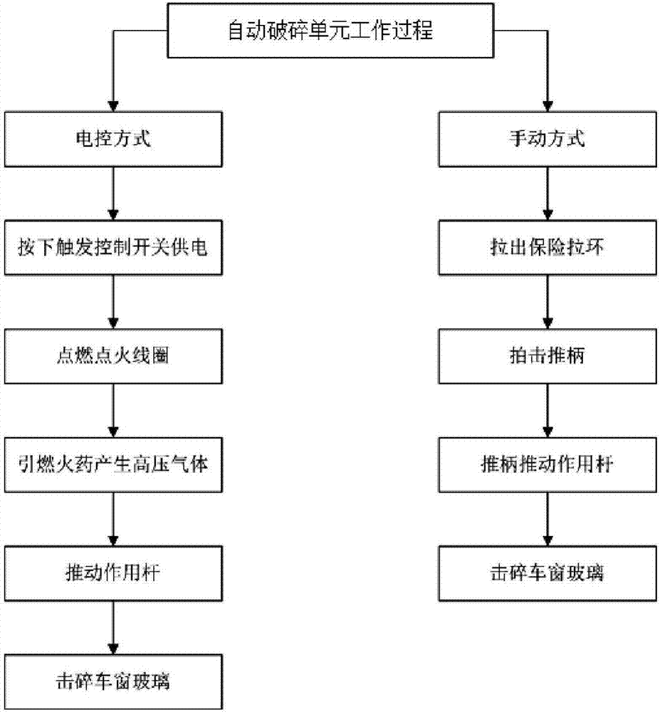 一種自動破玻璃裝置的應(yīng)急逃生系統(tǒng)及其控制方法與流程