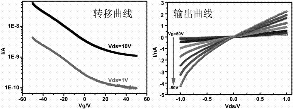 基于二維碲化鎵材料場(chǎng)效應(yīng)管的真空退火方法與流程