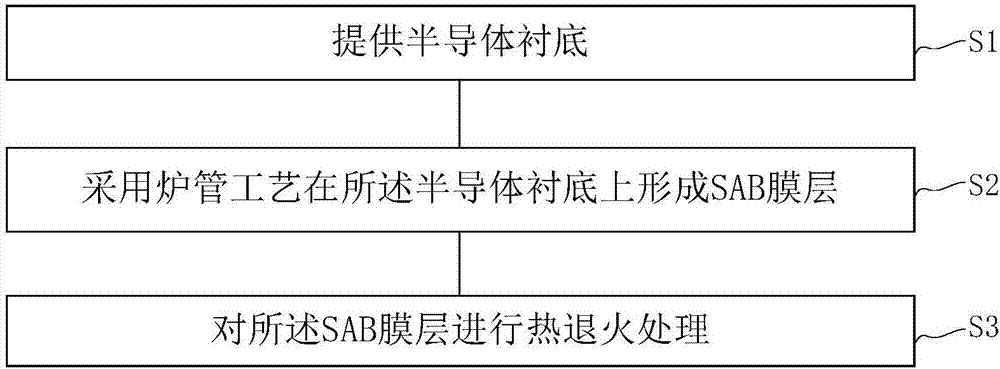 圖像傳感器的制備方法與流程