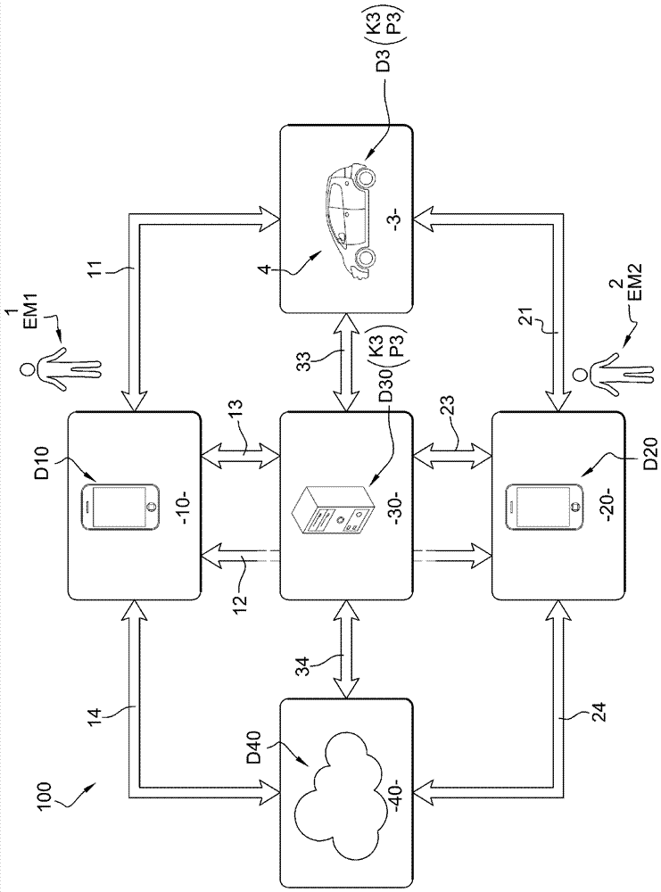 用于在車輛的用戶之間交換數(shù)據(jù)的方法和系統(tǒng)與流程