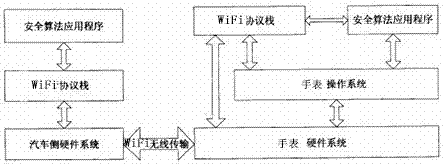 一種通過手表實(shí)現(xiàn)的防盜系統(tǒng)和方法與流程