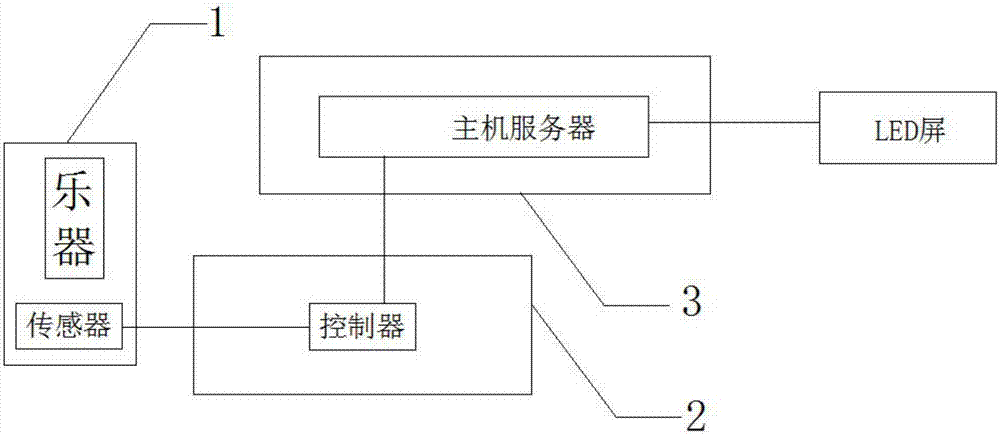 感應(yīng)式可視化銅鼓系統(tǒng)的制造方法與工藝