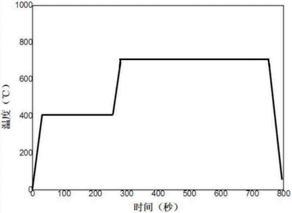 一種摻鍺碳化硅歐姆接觸形成方法與流程