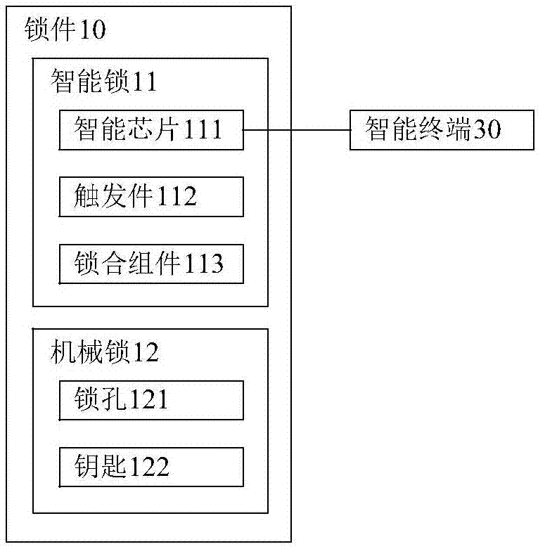 車輛鎖件的打開方法及其系統(tǒng)與流程