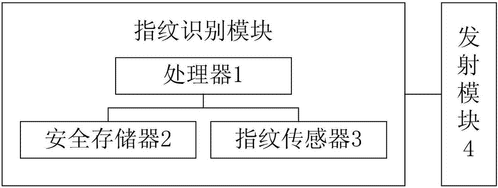 用于非接触式支付的便携式电子设备的制造方法与工艺