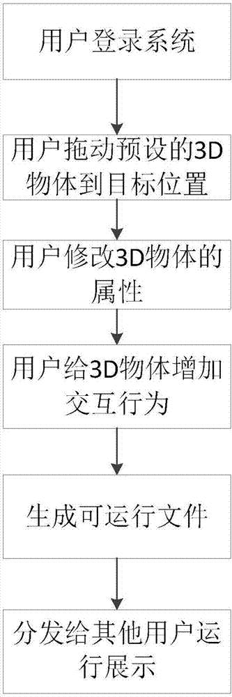 构建三维教学环境的方法及系统与流程