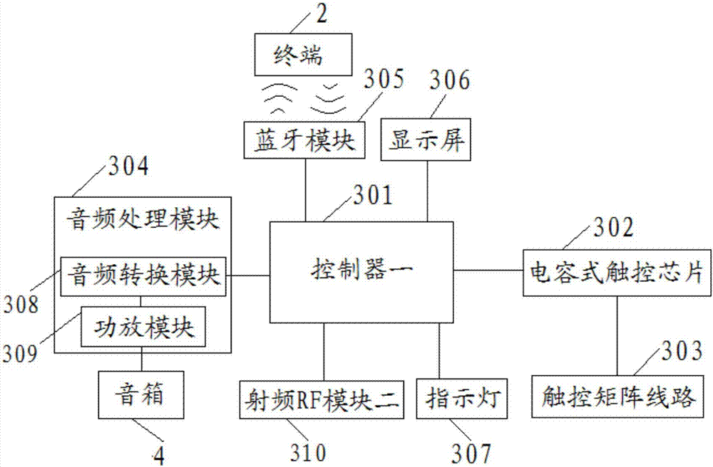 一種多功能智能樂器的制造方法與工藝