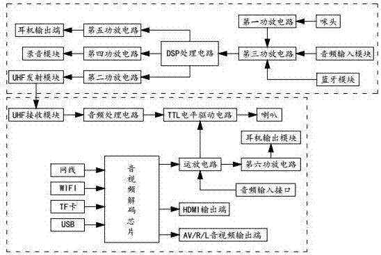 一種基于DSP的無線K歌系統(tǒng)的制造方法與工藝