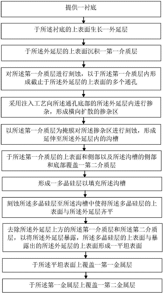 一種混合結(jié)溝槽型的肖特基勢壘二極管的制造方法與工藝