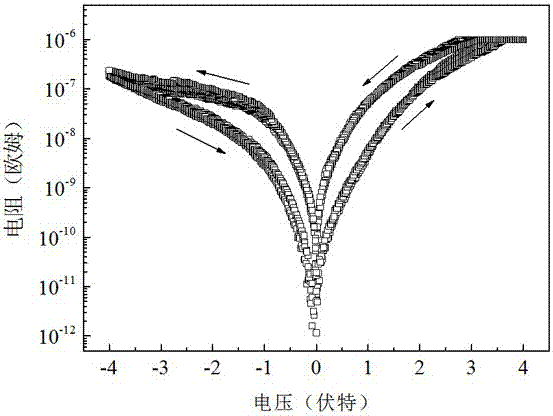 一種低功耗柔性透明電子突觸器件及其制備方法與流程