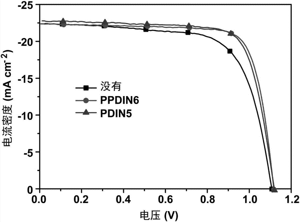 基于苝酰亞胺的界面修飾層及其在太陽能電池中的應(yīng)用的制造方法與工藝