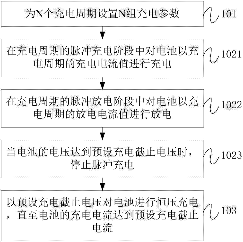 電池充電方法和裝置與流程