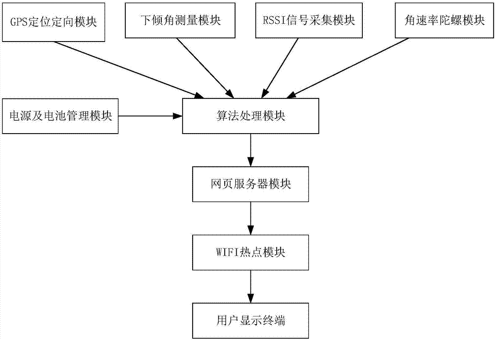 天線對準裝置和方法與流程