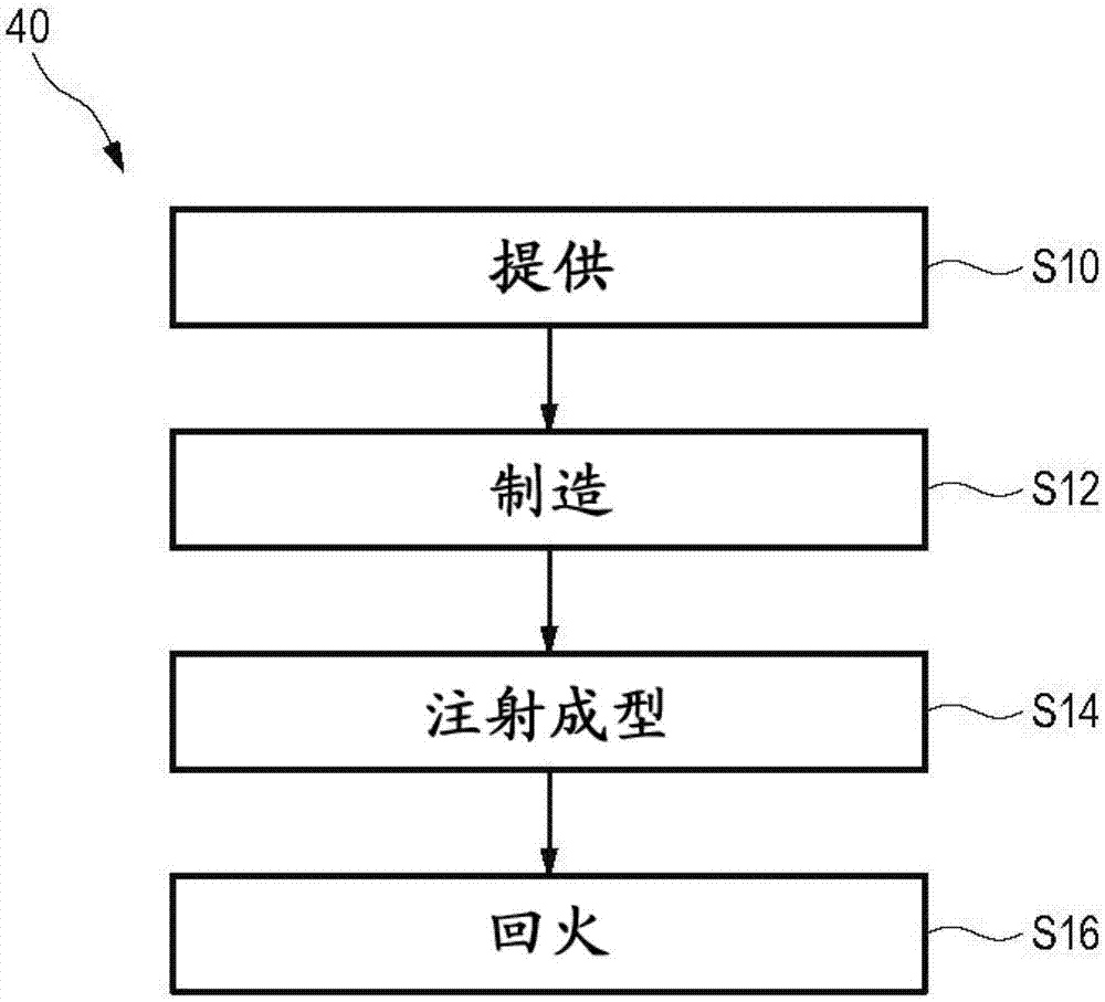 連接器及用于制造連接器的方法與流程