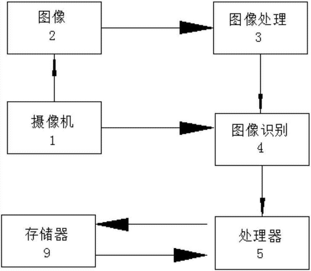 一種無人機圖像識別系統(tǒng)及其方法與流程