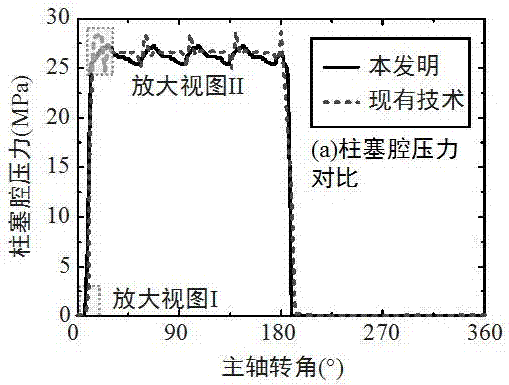 一種多級液控式防氣蝕抗沖擊配流盤的制造方法與工藝