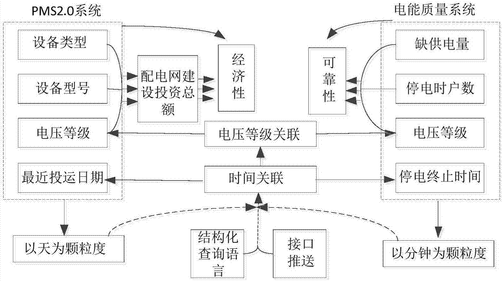 一種基于設(shè)備異動的配電網(wǎng)可靠性經(jīng)濟效益分析方法與流程