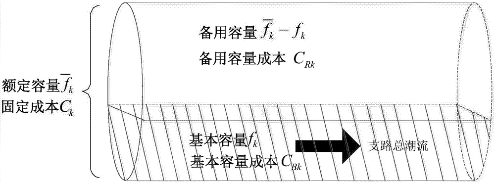 考虑微电网复杂交易的输配电固定成本分摊方法及系统与流程