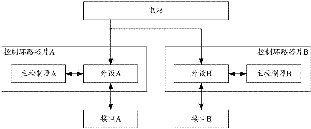 一種移動電源及其環(huán)路控制芯片的制造方法與工藝