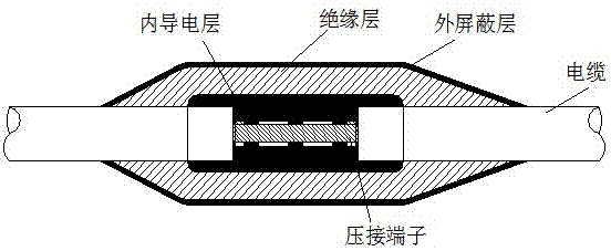 一種35kV預(yù)制式電纜中間接頭的制造方法與工藝