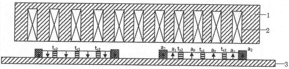 一種永磁直線同步電機(jī)非均勻混合永磁體勵(lì)磁拓?fù)浣Y(jié)構(gòu)的制造方法與工藝