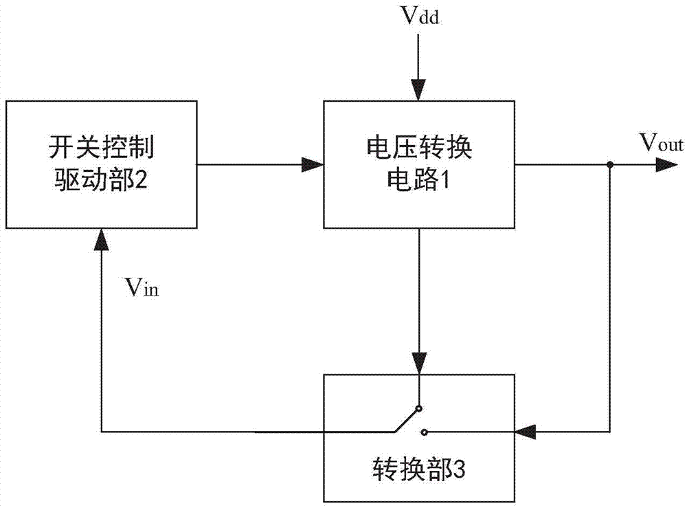 DC/DC轉(zhuǎn)換裝置的制造方法