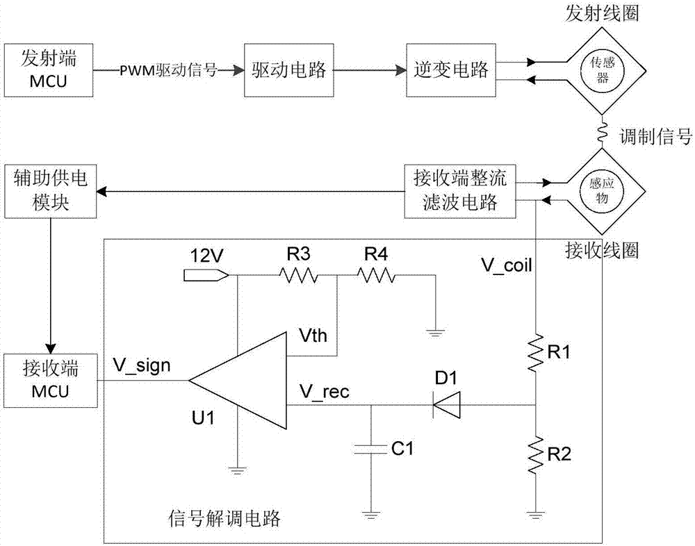 無線電能傳輸系統及其射頻通信方法與流程