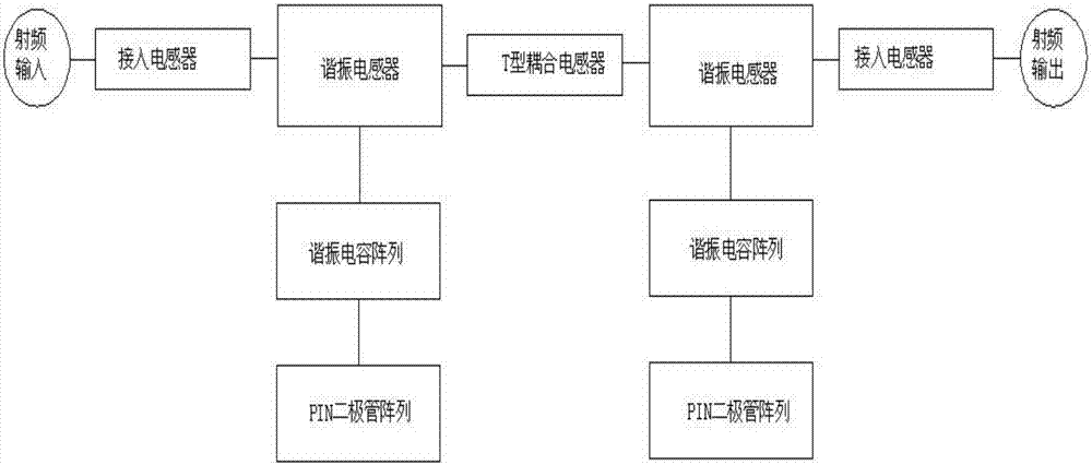 一種帶增益輸出的跳頻濾波器的制造方法與工藝