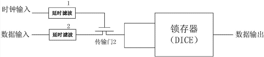 單粒子瞬態(tài)擾動加固鎖存電路的制造方法與工藝