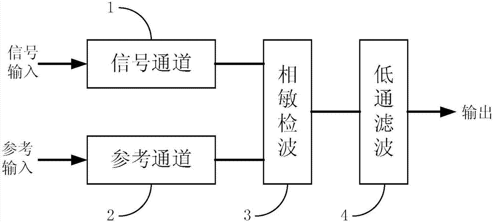 一種檢測微弱光電流信號的鎖相放大器的制造方法與工藝