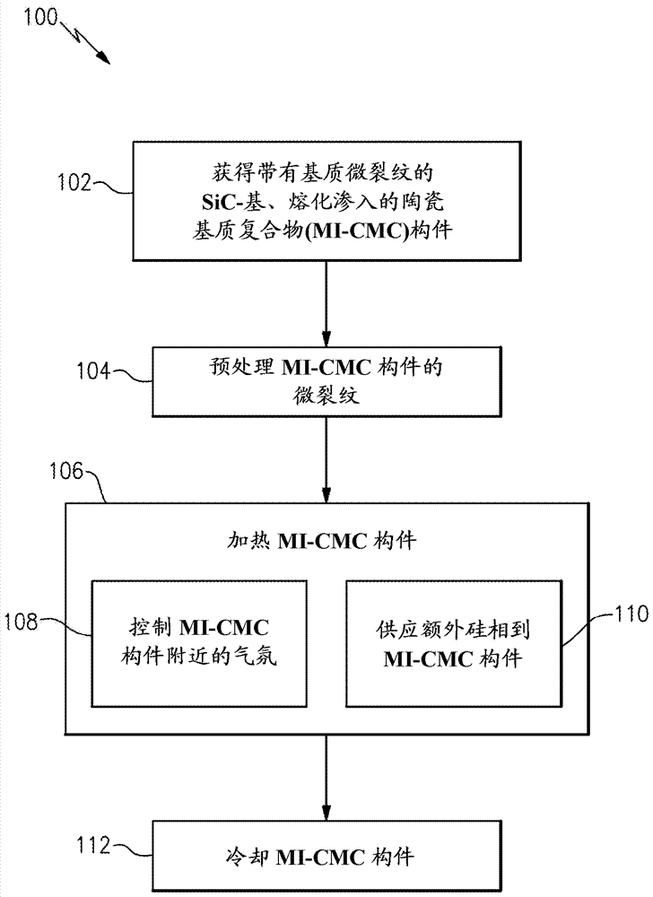 修復熔化滲入陶瓷基質(zhì)復合物中的基質(zhì)裂紋的方法與流程