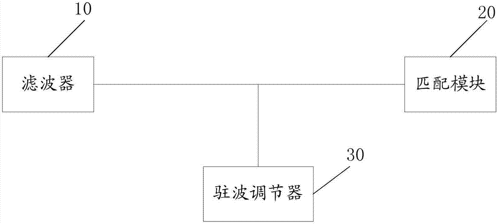 一种射频电路和移动终端的制造方法与工艺