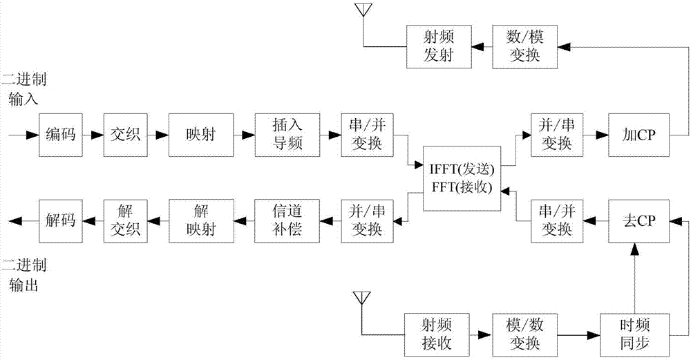 海上数字中频接收设备的制造方法与工艺