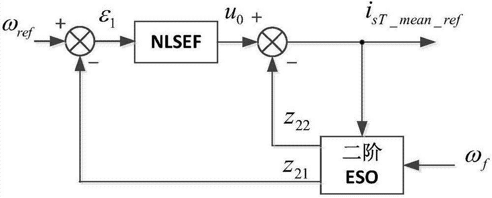 一種基于IEGT的雙繞組大功率電機(jī)驅(qū)動(dòng)系統(tǒng)的控制方法與流程