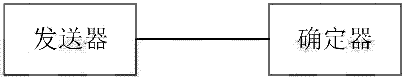 預(yù)編碼矩陣的構(gòu)造方法、傳輸方法、發(fā)送設(shè)備與接收設(shè)備與流程