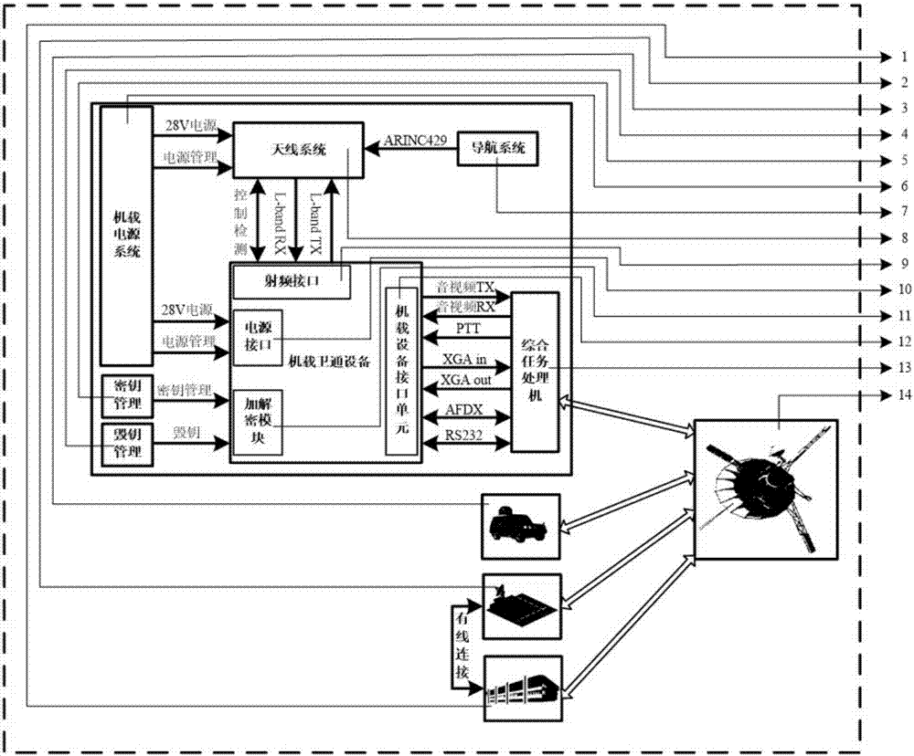 一種用于電力巡檢的無(wú)人直升機(jī)機(jī)載衛(wèi)星通信終端的制造方法與工藝