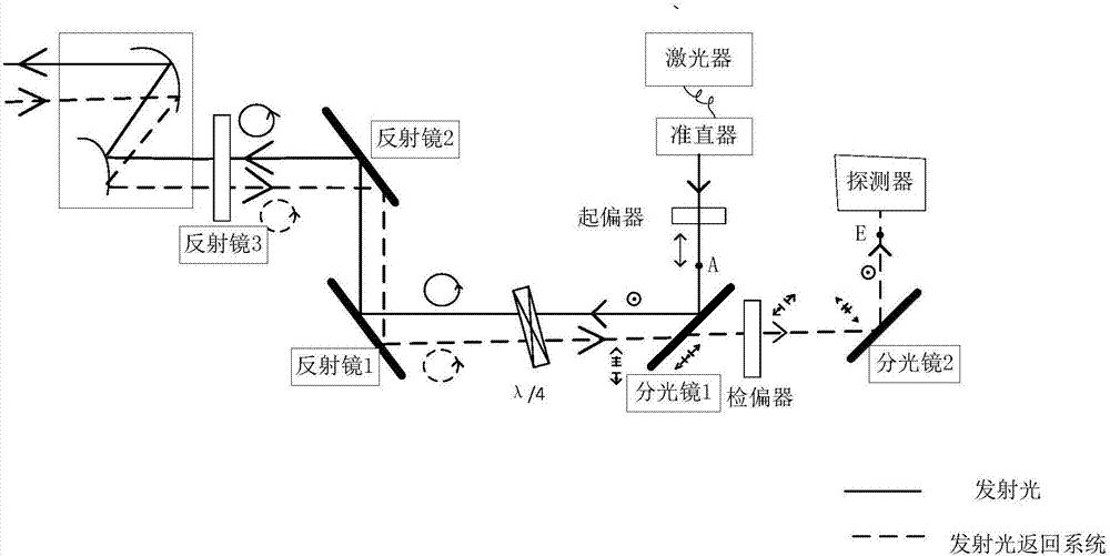 一种将空间激光通信信号光收发同频率的光束进行高精度分离的方法与流程