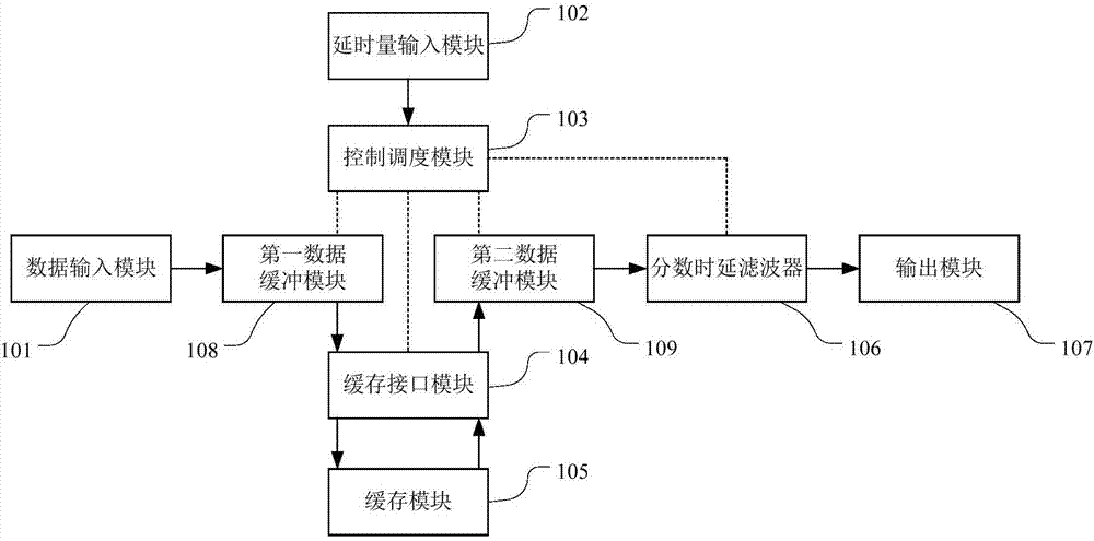 一種信道時(shí)延模擬裝置及方法與流程