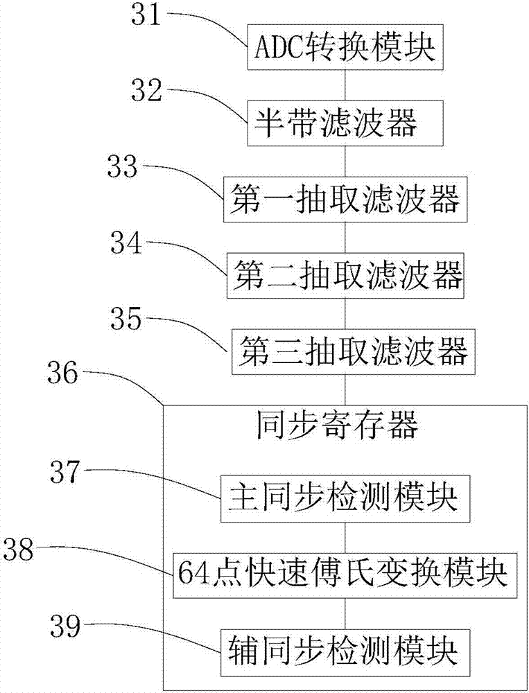 一種實現(xiàn)TDD?LTE同步的方法及裝置與流程