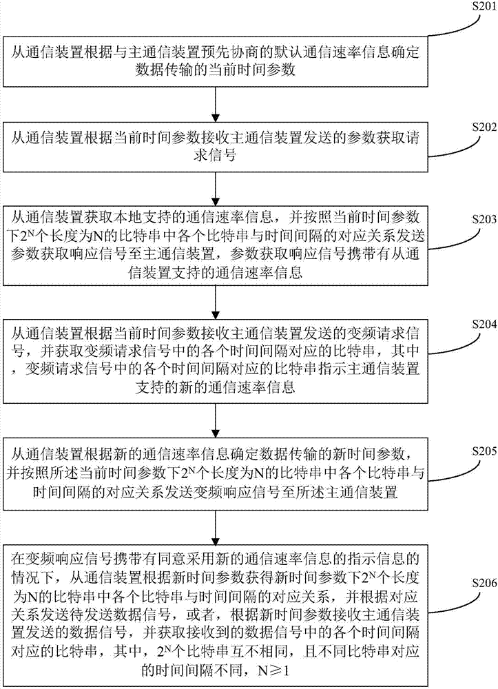 一種通信方法、裝置及系統(tǒng)與流程