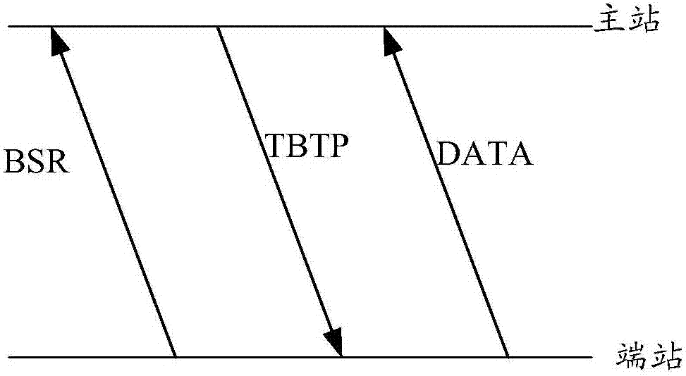 基于DVB-RCS系統(tǒng)的數(shù)據(jù)重傳方法及裝置與流程