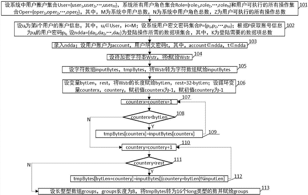 一種基于Hash散列表的身份認(rèn)證方法與流程