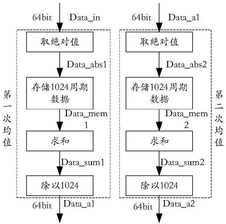 一種信息處理方法及電子設備與流程