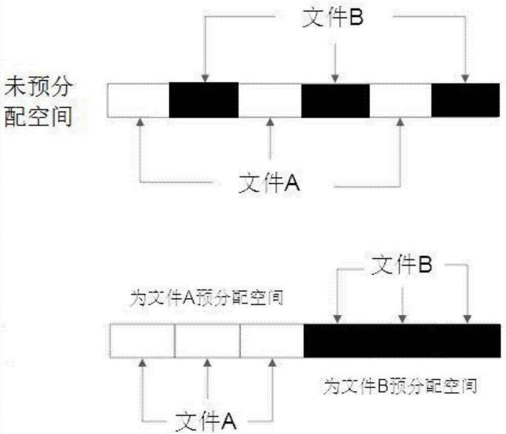 数据存储方法及装置与流程